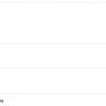 MindValley - I have been charged 3 times for a single yearly subscription - Photo 1