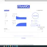 MWEB.co.za - Speed test is ridiculous and wi-fi very slow between 7 and 9 in the afternoon