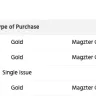 Magzter - Cancel gold subscription but still being charged