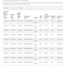 Employment Development Department - payments not received