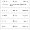 Pizza Hut - Overcharged - Photo 1