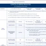 Delta Air Lines - Delta Travel - Photo 2