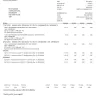 Bonitas Medical Fund - COVID BILLS [protected] - Photo 1