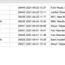 LiquidCapital - Approval declined for servicing Car - CAS-1044162-S5R8X3