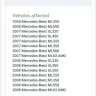 Mercedes-Benz International - Did not fix / repair defective recall product (faulty tow hitch) - Photo 6