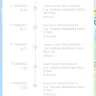 J&T Express - My parcel still pending in outbound - Photo 1