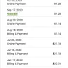 Southern California Edison [SCE] - June 30, 2021 bill