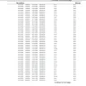 Worldline - Home phone/billing - Photo 10