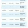 Indigo Credit Card / Indigo Platinum Mastercard - Credit Card Fraudulent Charges - Photo 3