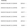 Globe Telecom - Fraudulent charges from your company - Photo 2