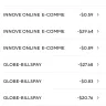 Globe Telecom - Fraudulent charges from your company - Photo 1