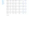 Choice Home Warranty - Non payment of invoices - Photo 1