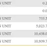 Banco de Oro / BDO Unibank - Auto debit in sept 28 2021 - Photo 1