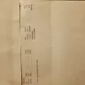 First Premiere Bank / Ecommerce Market - I am disputing unauthorized withdrawals from my bank of america account.