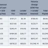 Titlemax / TMX Finance - Loan