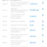 Google - Unauthorized charges on my bankacct - Photo 1