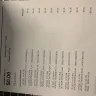 Google - Unauthorized debit card charges by Google Play - Photo 1