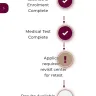 QVC Medical - Medical - Photo 1