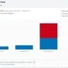 Comcast / Xfinity - Data streaming over charging