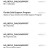 Florida Child Support - Child support payment