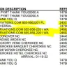 Reservations.com - Reservation charges will not be reversed - Photo 1