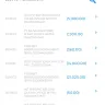 Bank Of The Philippine Islands [BPI] - bank transfer amount not showing in receiving bank but was still deducted 