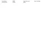 Farmers Insurance Group - Car Insurance Claim - Photo 2