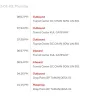 J&T Express - J&T Express - Parcel on Hold and Undelivered - Photo 1