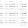 Liquor Control Board of Ontario [LCBO] - Aeroplan bonus missing - Photo 1
