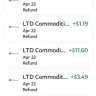LTD Commodities - Returned items for refund and company still emailing I owe for those same items. 