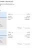 British Airways - Change of flights - Photo 1
