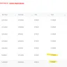GG Security Group LLC - Non payment to employees