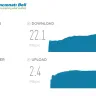 Cincinnati Bell - Internet speed