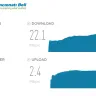 Cincinnati Bell - Internet speed - Photo 1