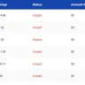 Routenote Music Distribution - ($15,663.44) RouteNotenot paid my balance for 2.5 years!