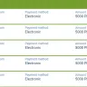 1xBet - Withdrawal issues everytime I win - Photo 1
