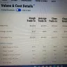 State Farm - Not offering me the settlement that my car is worth - Photo 3