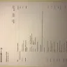 Chipotle Mexican Grill - Charged twice for one order. - Photo 3