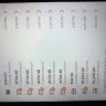Square - I want a complaint filed against this employee. - Photo 1