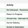 Skynet Worldwide Express - They have lied and are impossible to contact - Photo 1