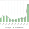 Georgia Power - Excessive power bill - Photo 1