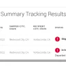 FedEx - Two lost bags. Unresponsive fedex. - Photo 1