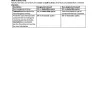 Aetna - Aetna health insurance not paying for covered services - Photo 3