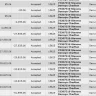 Supabets.co.za / Portapa - Missing funds - Photo 1