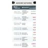 Bank Audi - Non payment of fresh funds transferred from US Bank on Feb 26, 2023 - Photo 1