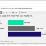 ComEd - Distorted power usage comparisons