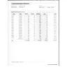 Woodforest National Bank - Unauthorized credit card charge and charge back - Photo 14