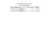 eDreams - Incorrect service - Photo 3
