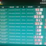 Bet365 Group - Government in the protection of casino fraud - Photo 3