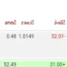 Orbest Investments Ltd - Back my money 52$ toU43551163 - Photo 1